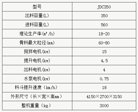 JDC350型混凝土攪拌機參數(shù)