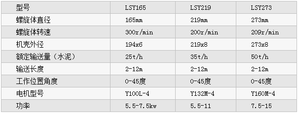 LSY型螺旋輸送機參數